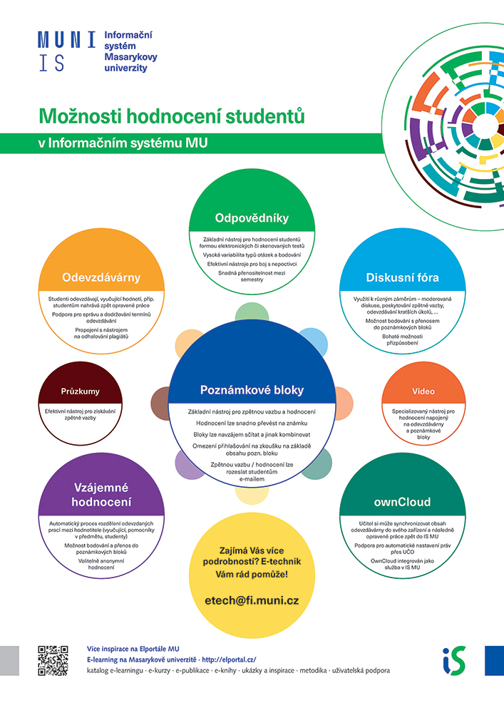 Možnosti hodnocení studentů v Informačním systému MU